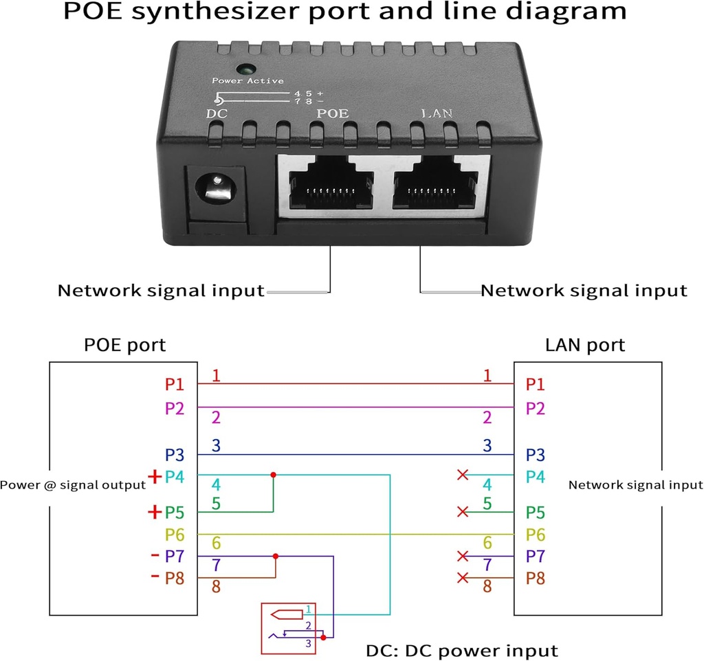 Inyector POE
